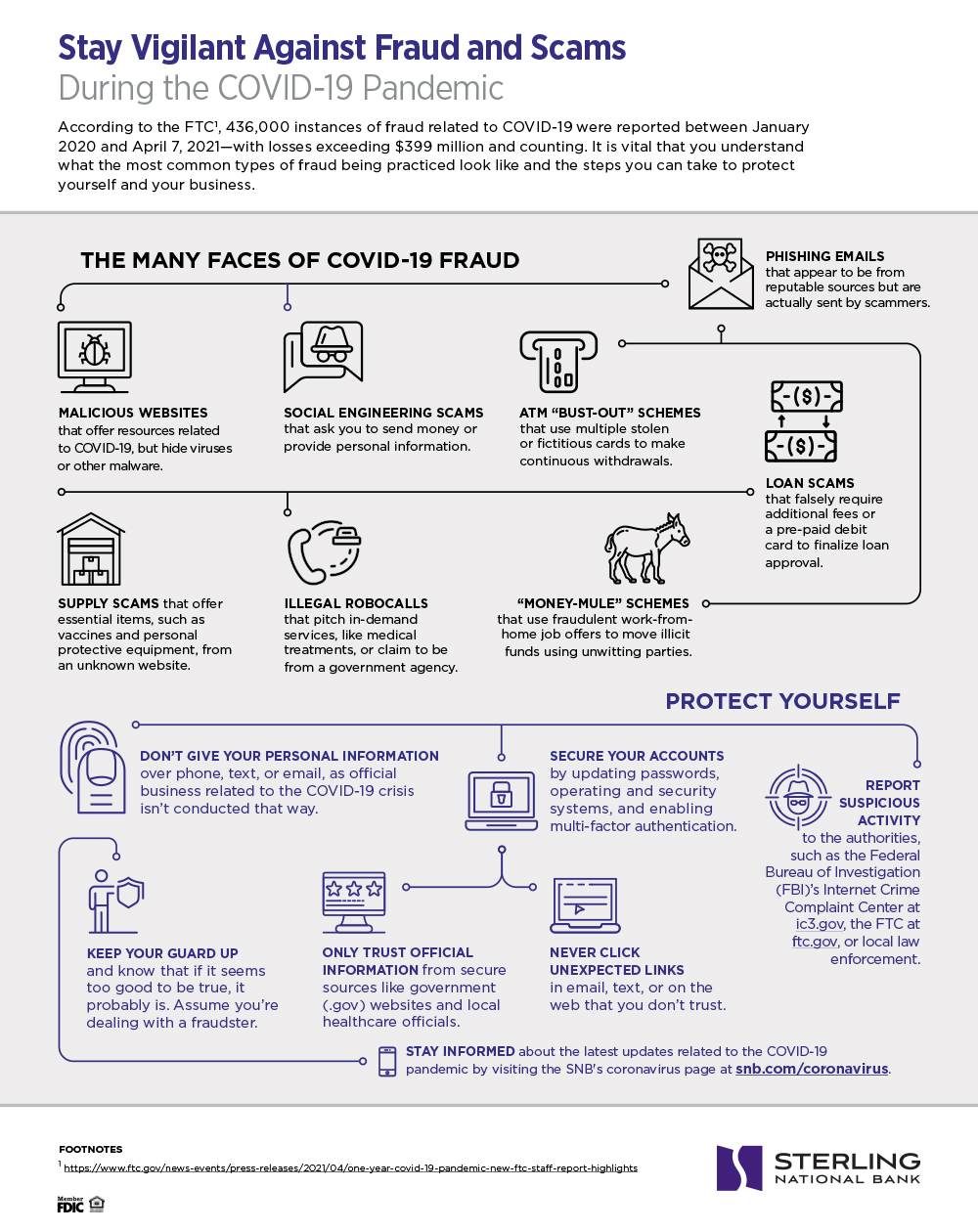 Infographic depicting different types of Fraud and Scams to look out for during a pandemic